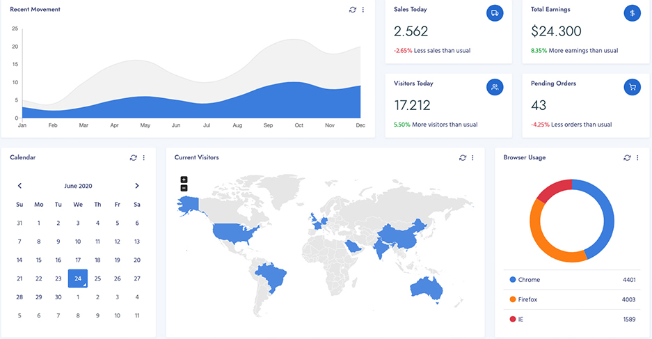 Dashboard for your Altru data