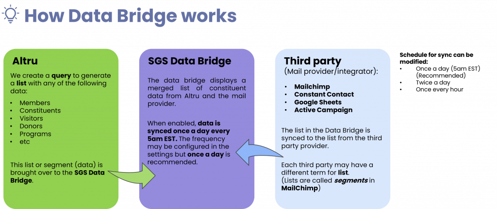 FAQ - Data Bridge
