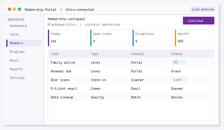Solving Social Good Software Integration in Blackbaud Altru